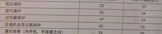 深圳空调电话在哪里找